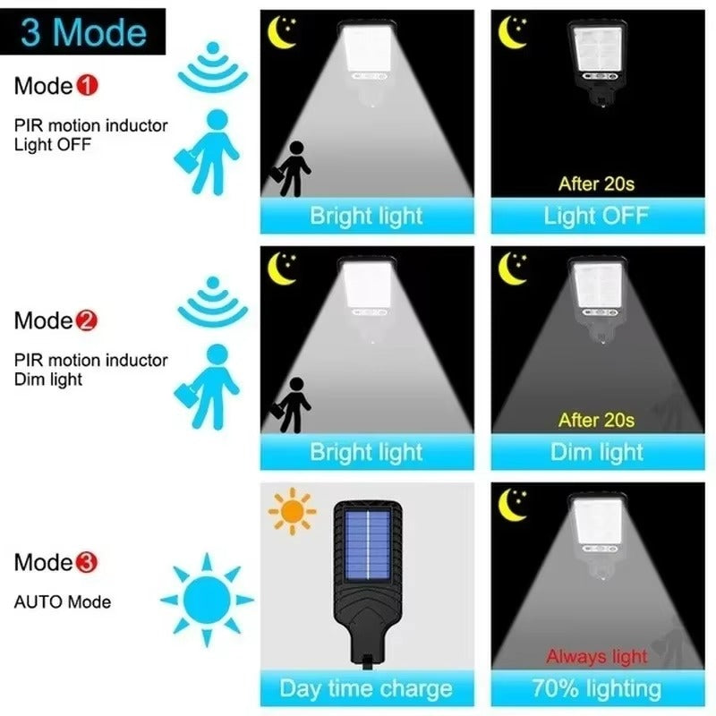 Solar LED Floodlight | Security House (Clearance Sale)